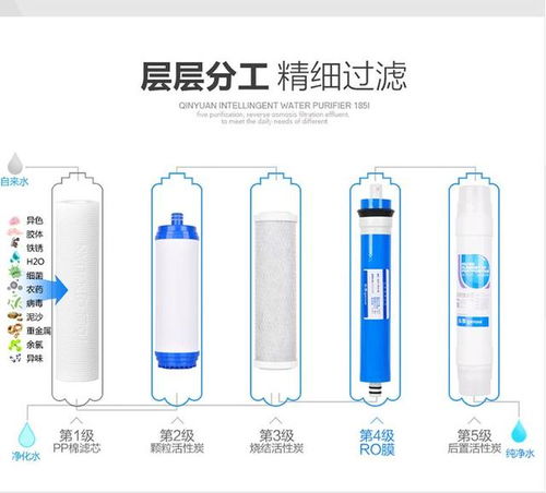 免費送的凈水器純水機產品豐富多樣,凈水概念也層出不窮