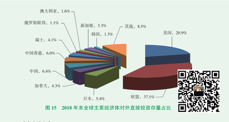 深圳境外投資備案操作指南與經(jīng)濟貿(mào)易咨詢服務(wù)